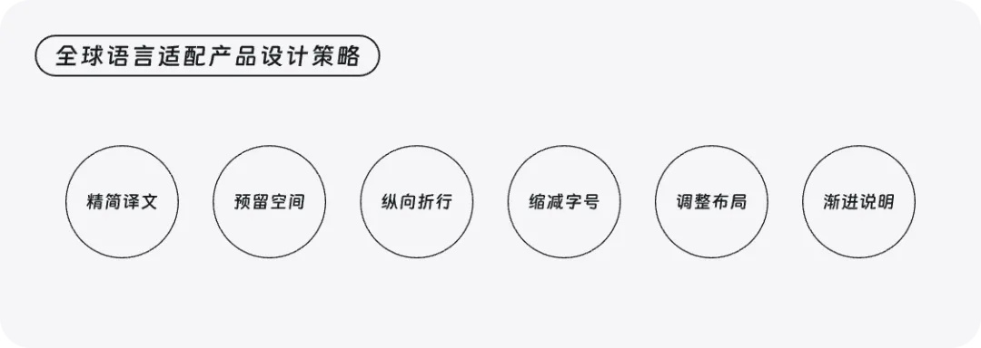 出海设计必读！如何用3个月解决6000个全球语言适配问题？