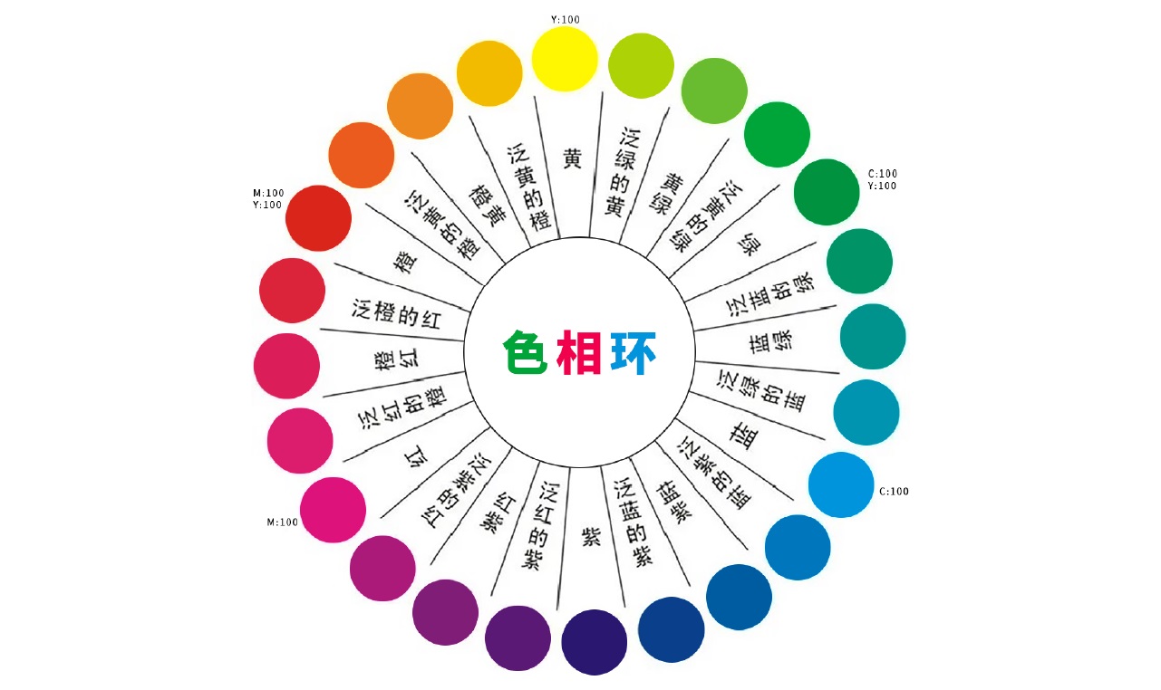 界面配色不好看？收下这份7000字配色指南！