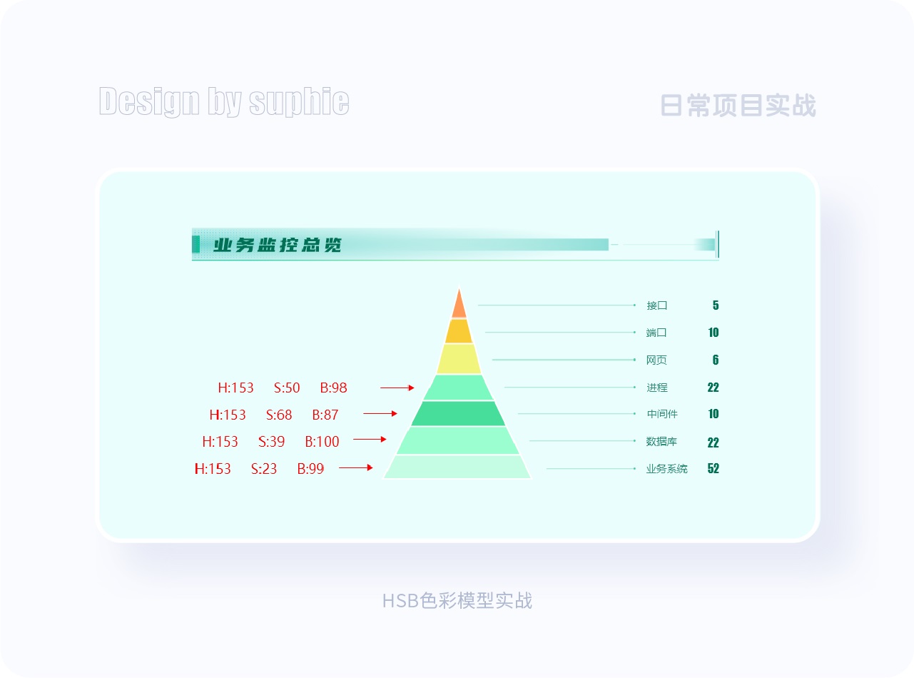 界面配色不好看？收下这份7000字配色指南！