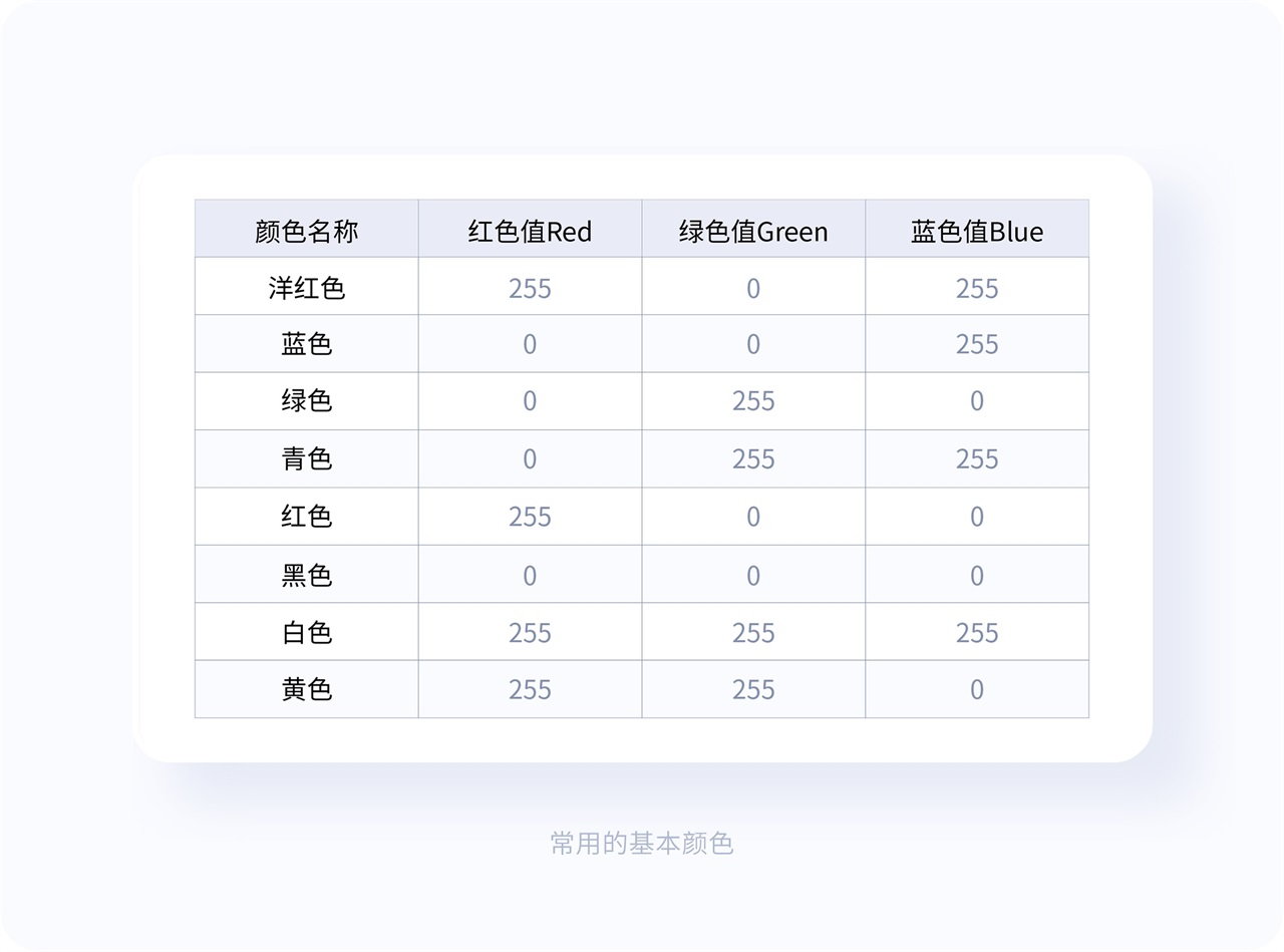 界面配色不好看？收下这份7000字配色指南！