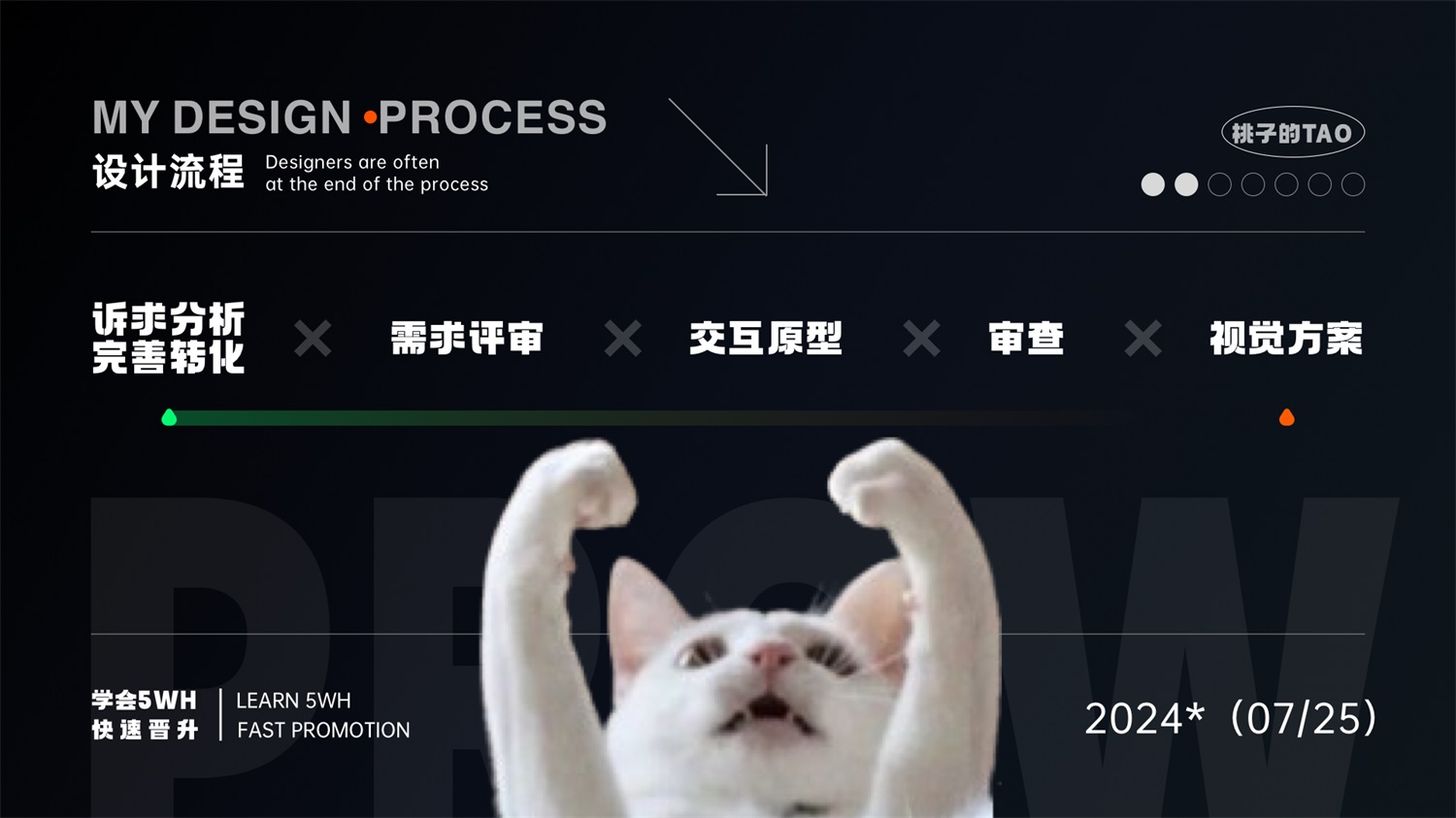 学会5W1H，两倍提升过稿率！