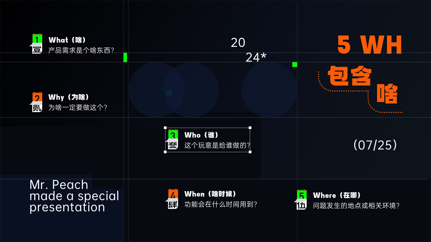 学会5W1H，两倍提升过稿率！