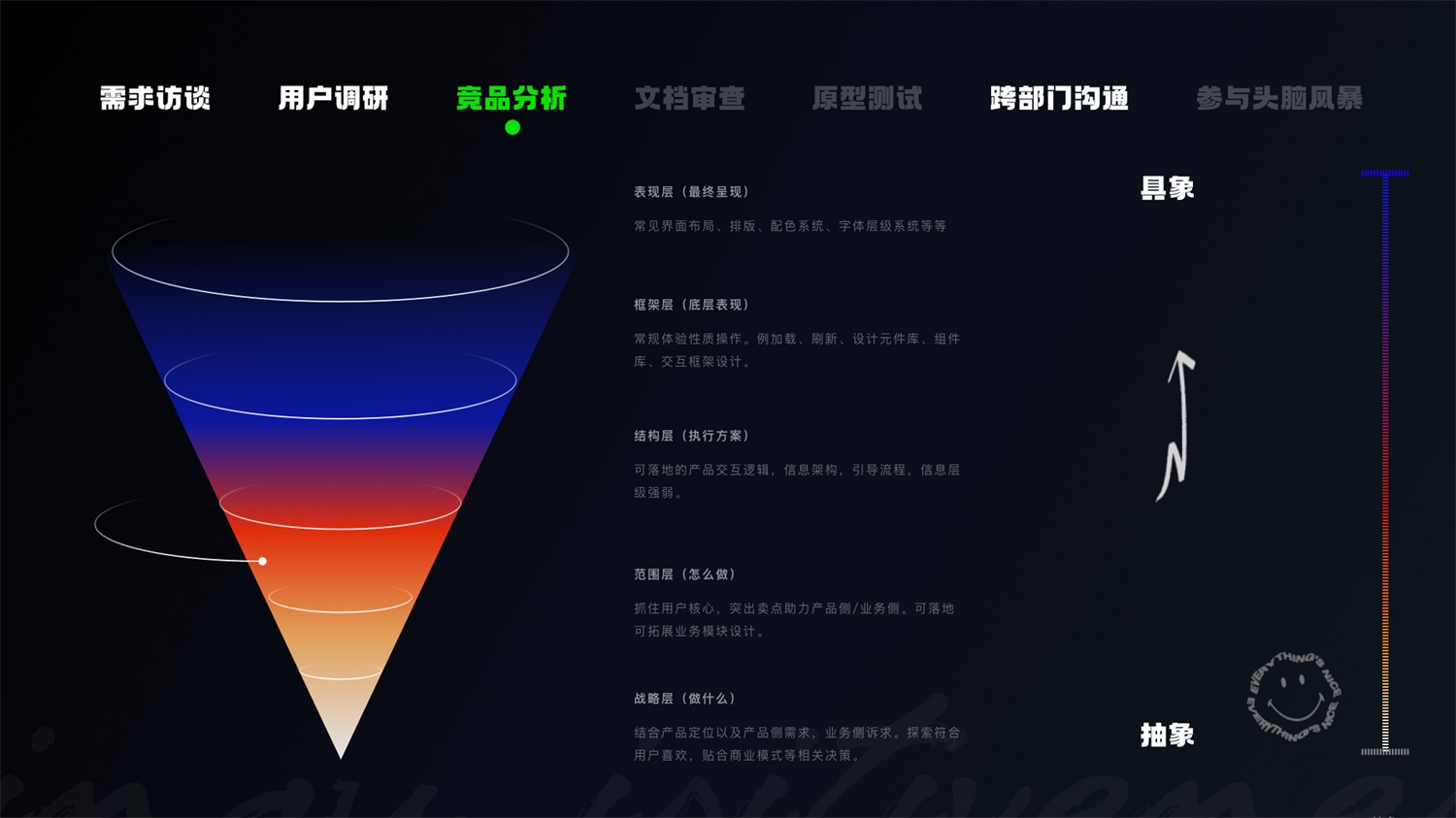 学会5W1H，两倍提升过稿率！