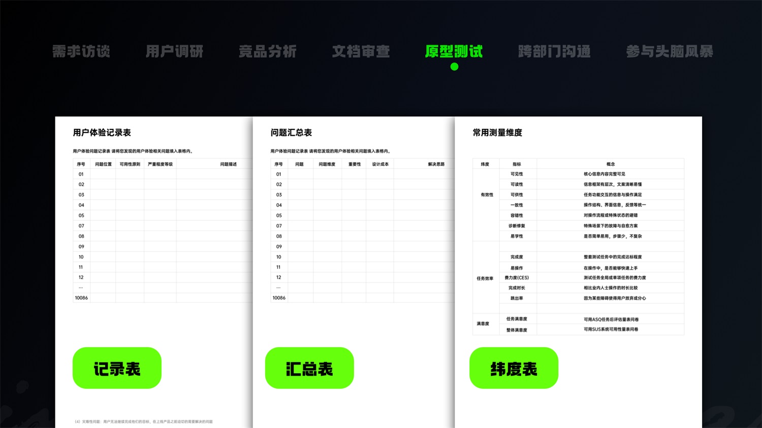 学会5W1H，两倍提升过稿率！