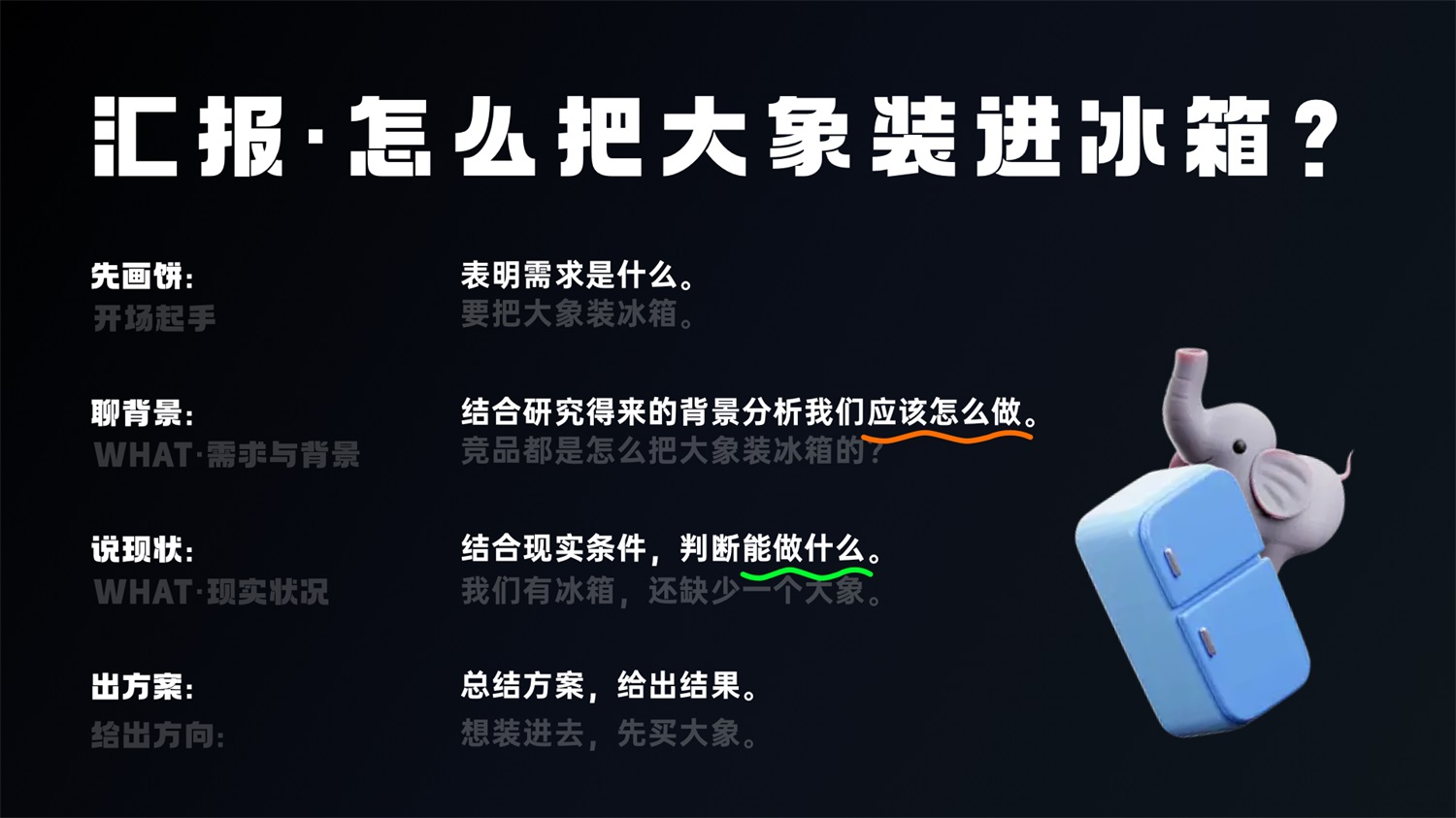 学会5W1H，两倍提升过稿率！