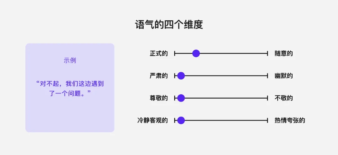 这4个语气设计维度，写交互文案务必用上！
