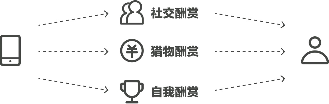 为什么刷手机停不下来？4个章节带你了解「上瘾模型」