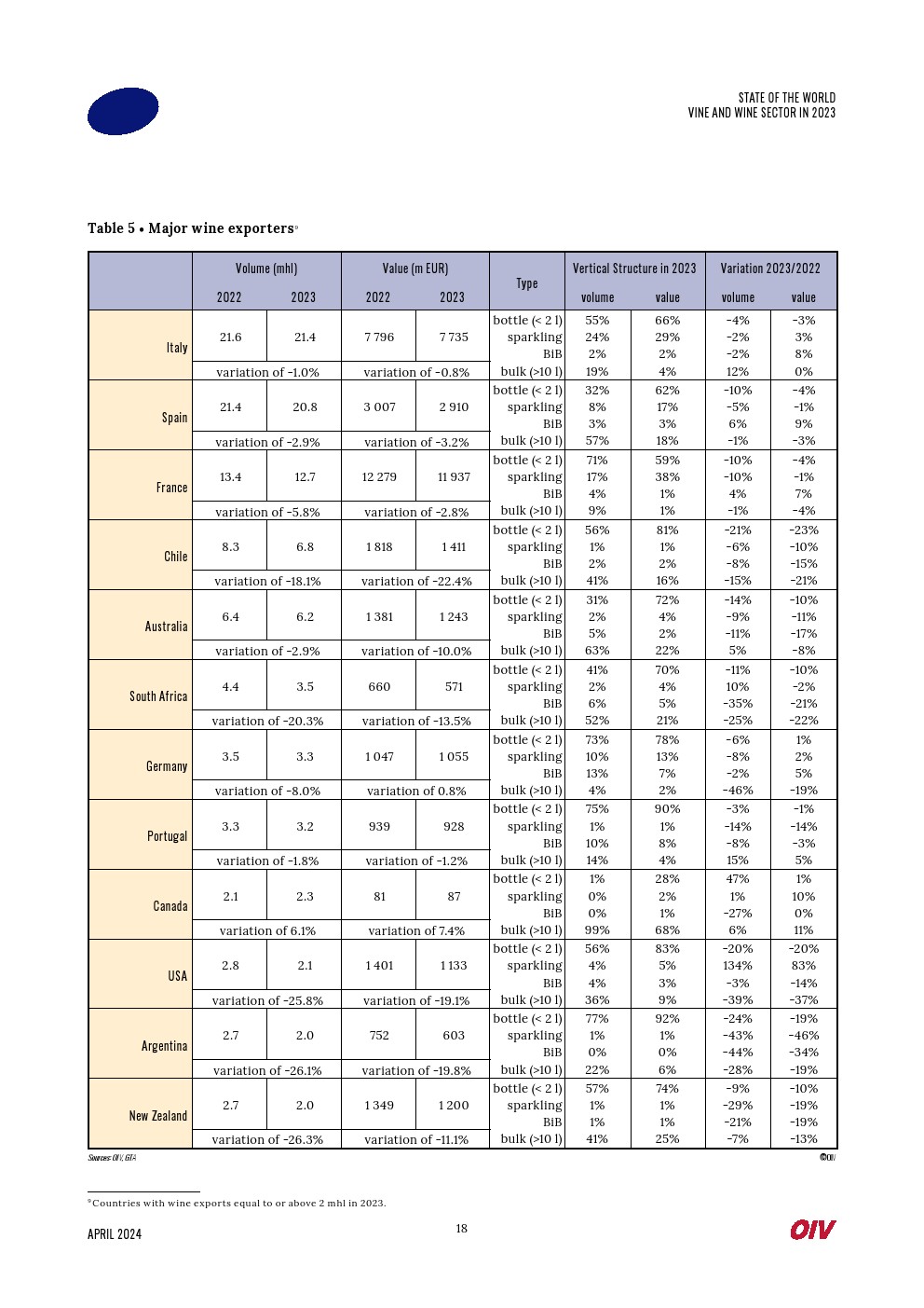 2023年世界葡萄酒行业报告(图18)