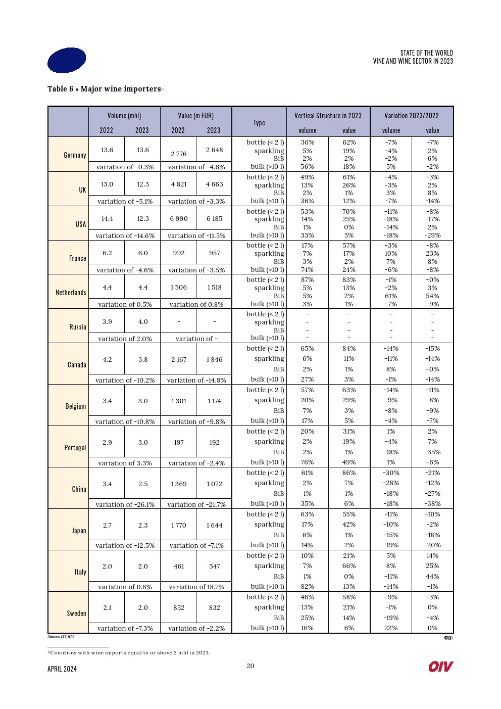 2023年世界葡萄酒行业报告(图20)