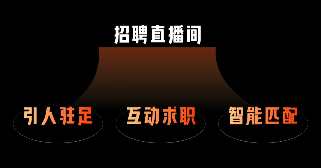 大厂出品！3个步骤设计吸睛直播间
