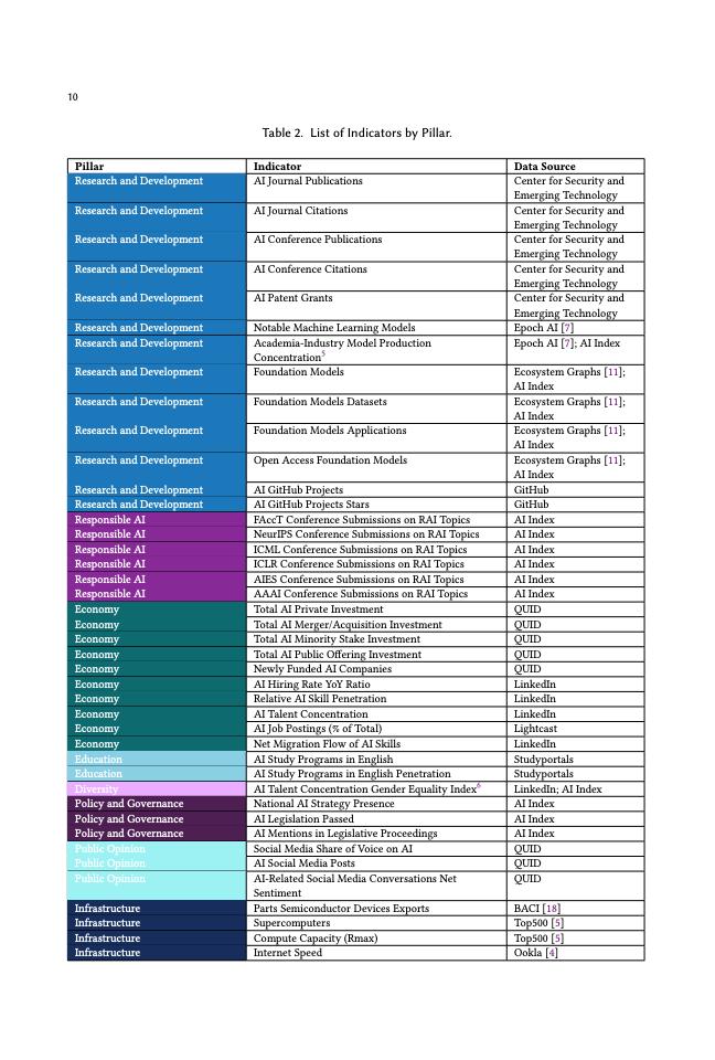 2024年全球人工智能实力排行榜（图10）