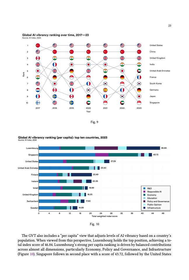 2024年全球人工智能实力排行榜（图23）