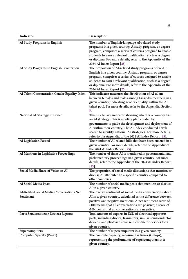 2024年全球人工智能实力排行榜（图34）