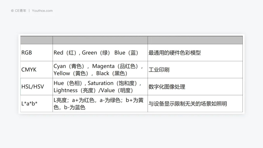 配色指南系列！四大章节帮你理解色彩空间理论