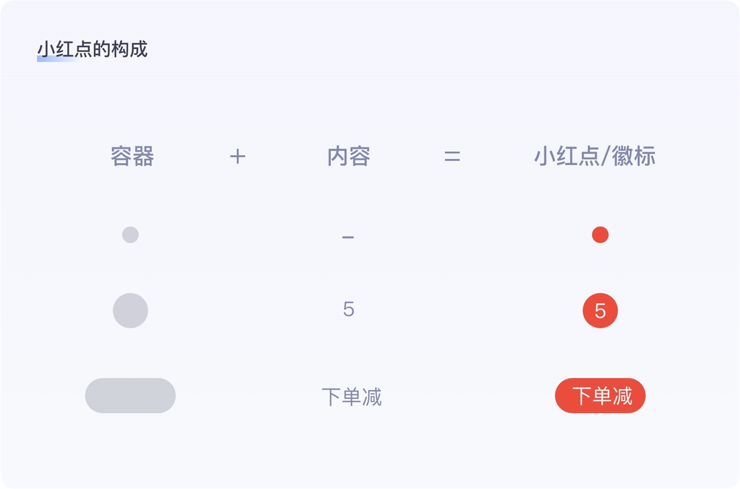 保姆级教程！全面系统的小红点设计指南