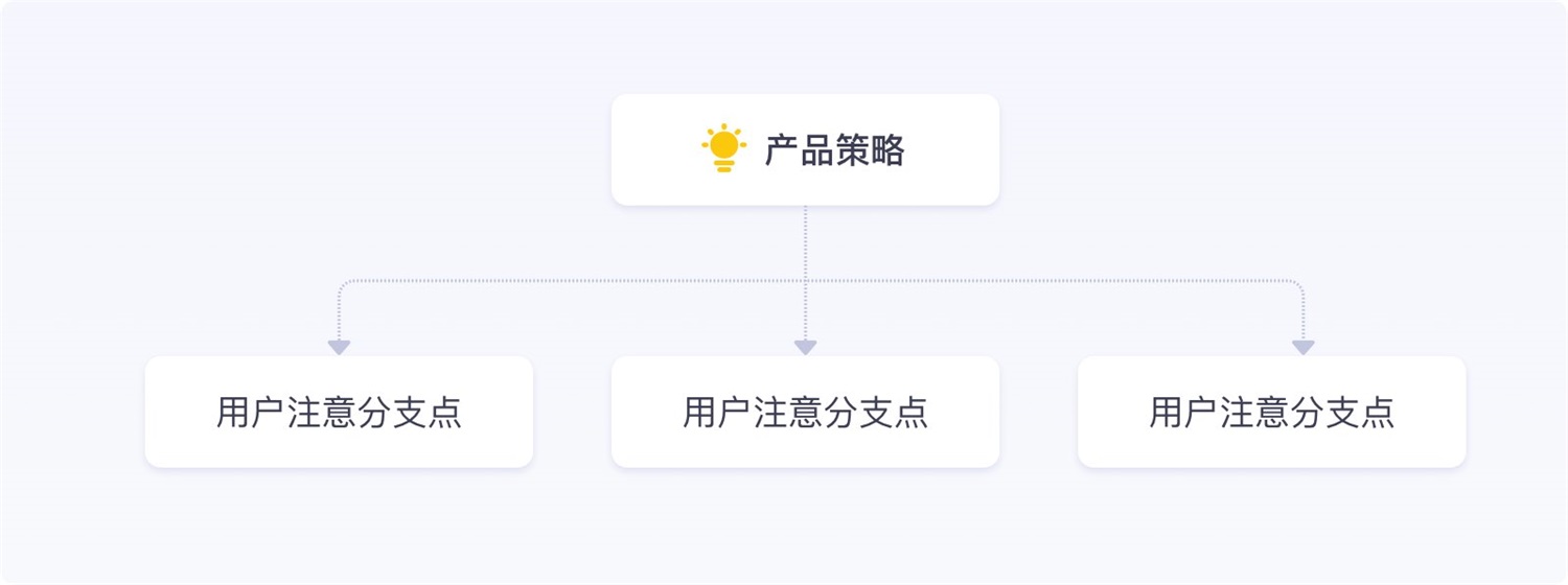 保姆级教程！全面系统的小红点设计指南