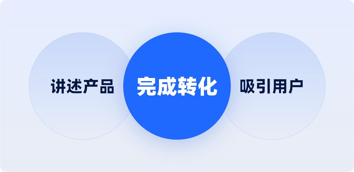 一看就会！6个章节掌握B端官网设计方法论