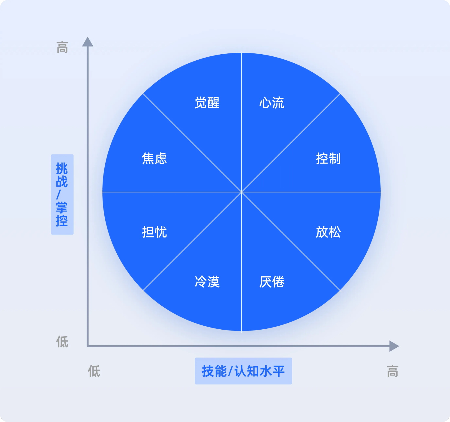 一看就会！6个章节掌握B端官网设计方法论