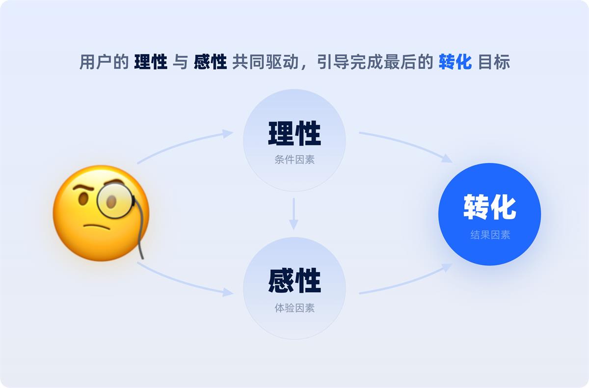 一看就会！6个章节掌握B端官网设计方法论