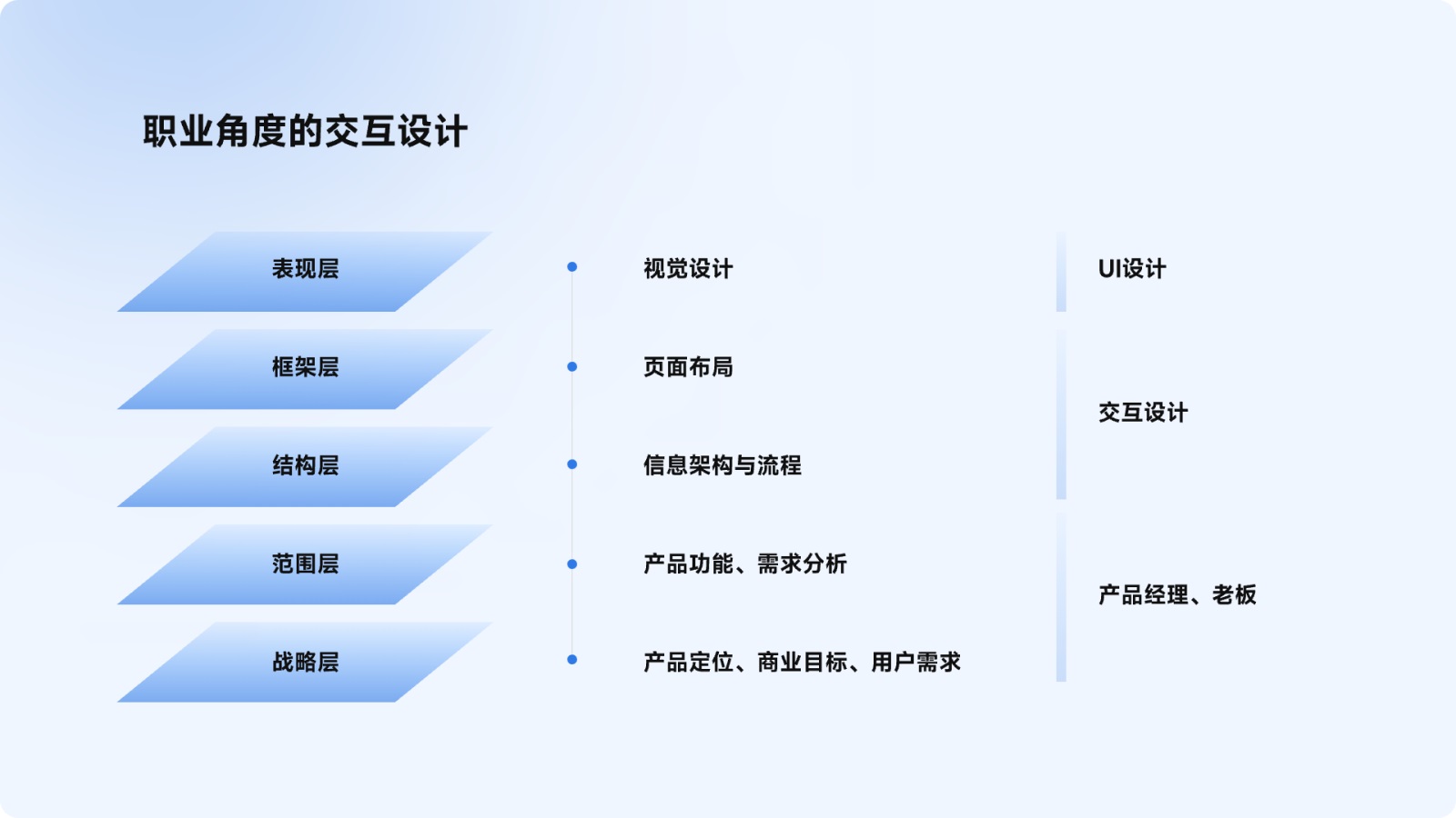 万字干货！5大章节全面解析交互设计