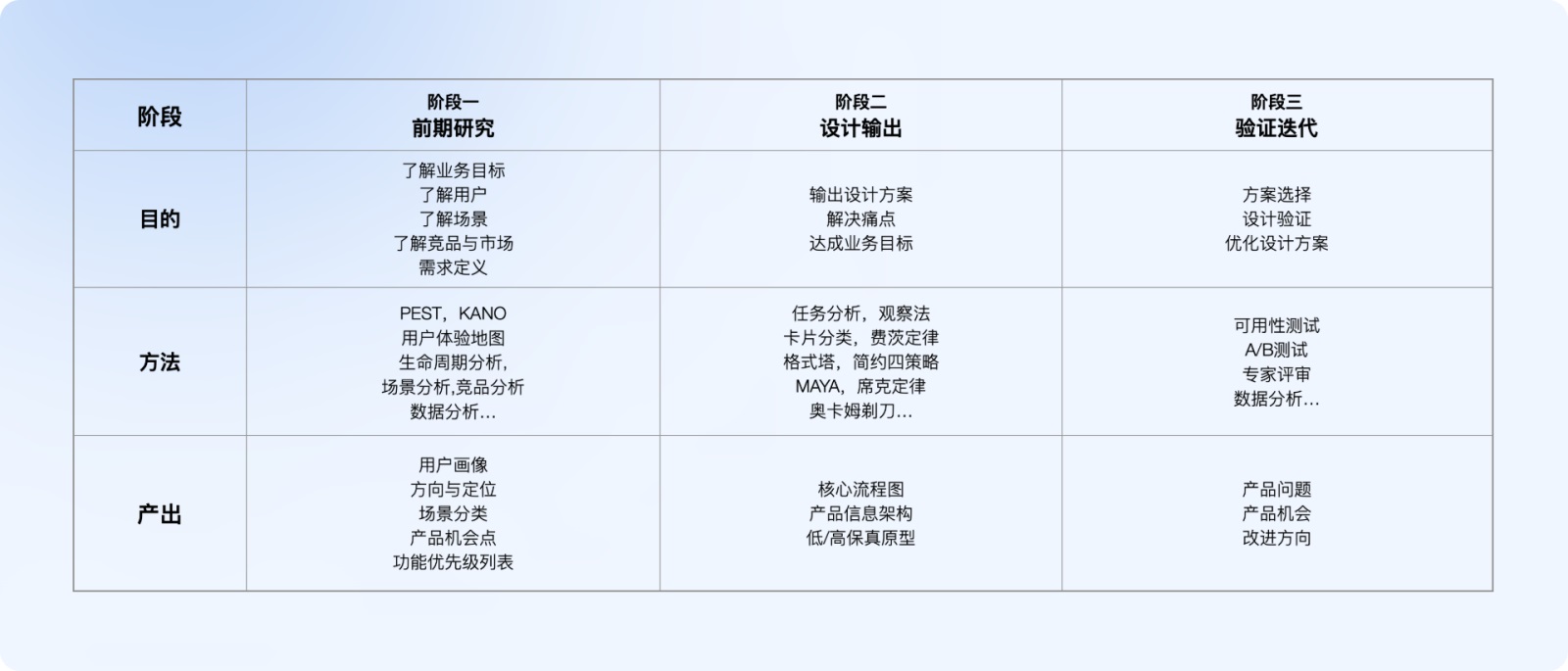 万字干货！5大章节全面解析交互设计