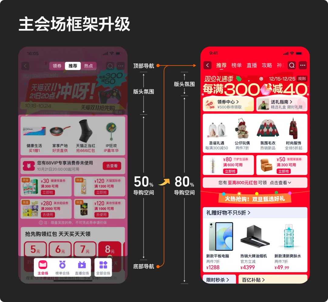 5亿人在用的淘宝，如何做好营销大促体验优化？