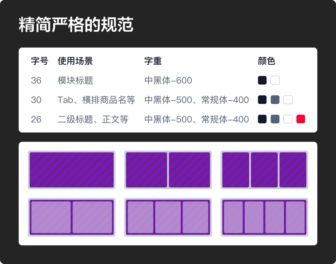 5亿人在用的淘宝，如何做好营销大促体验优化？