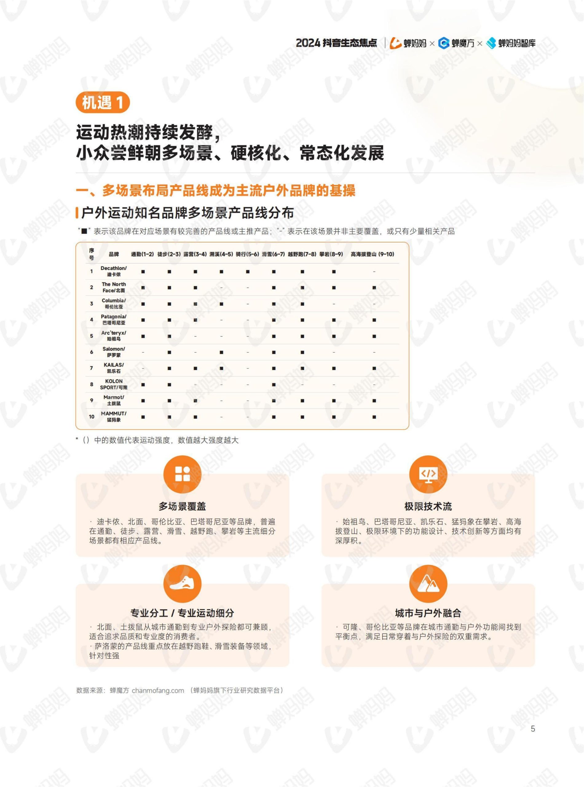 2024年抖音电商年报(10)