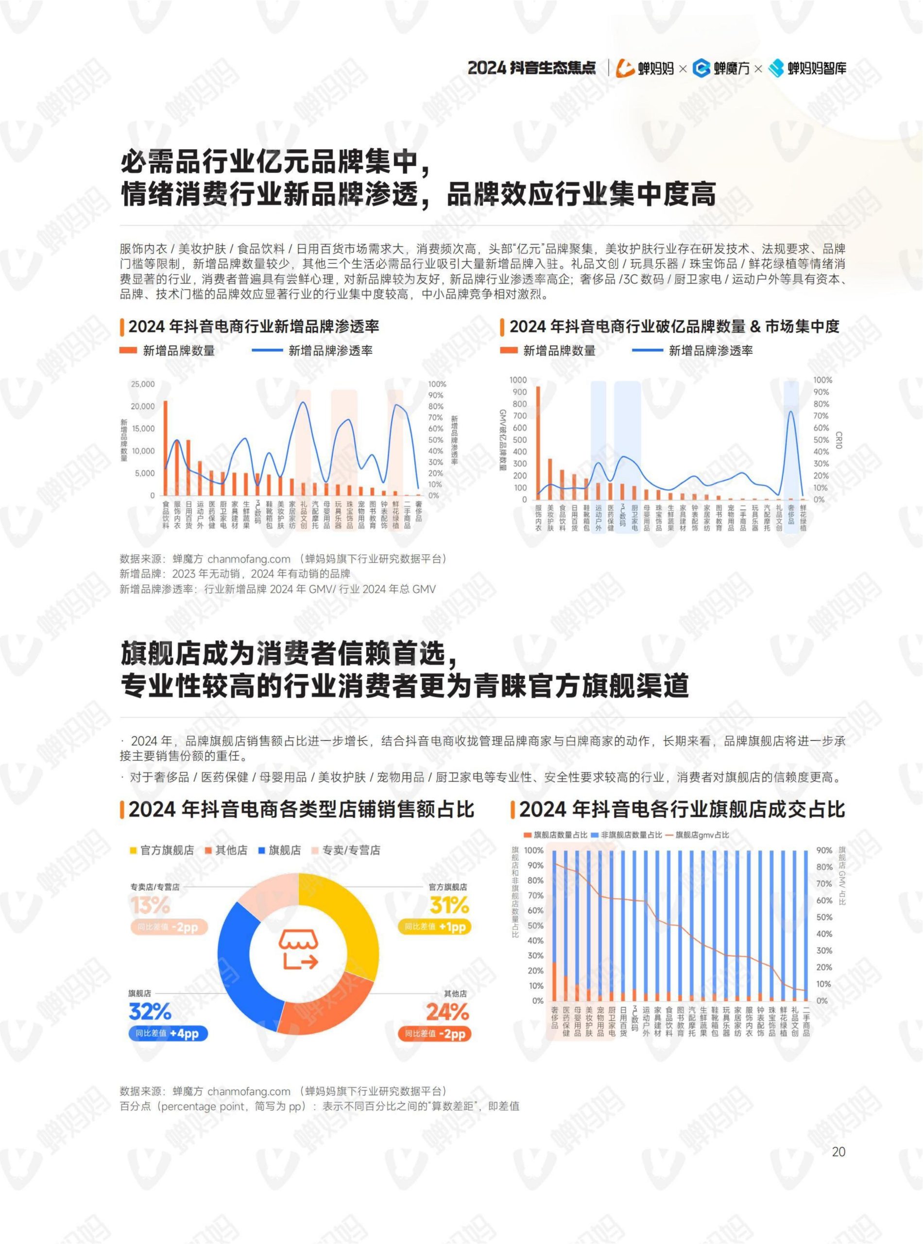 2024年抖音电商年报(25)