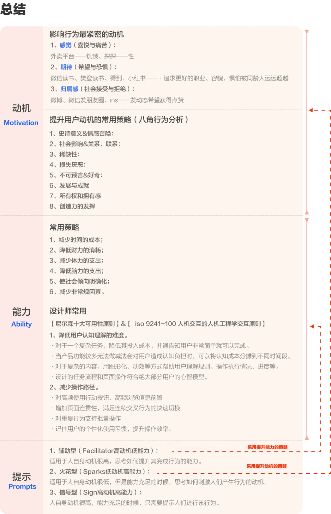 如何提高转化？大厂高手带你掌握经典的「福格模型」