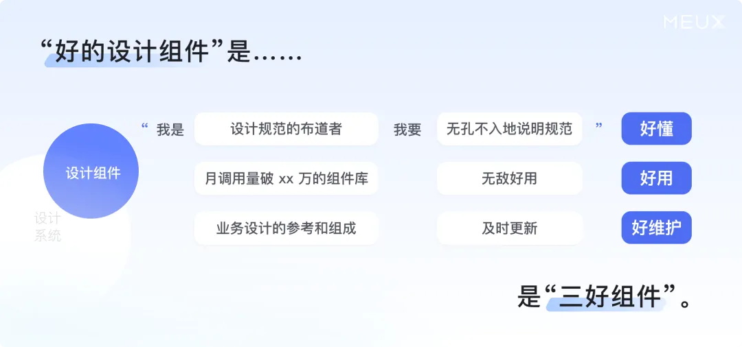 掌握这个万能思路，再复杂的设计组件库都能搭建！
