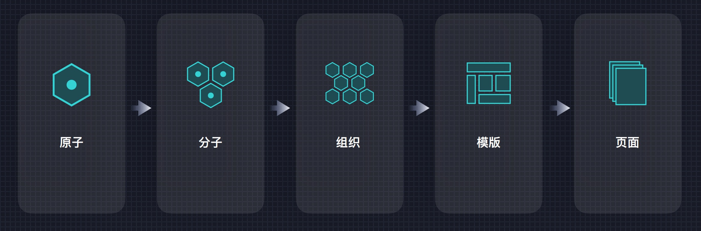 7年经验总结！从4个方面聊聊UI设计规范