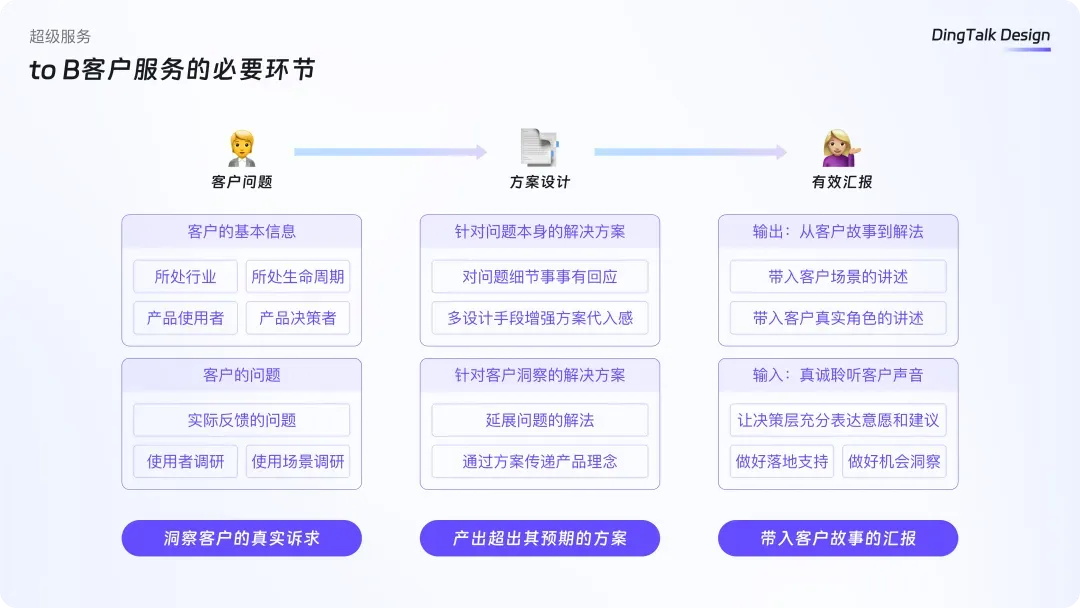 2025年B端设计有哪些趋势？我总结了这4个！