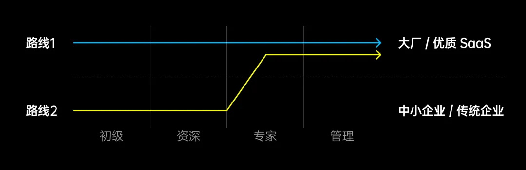 从入行到发展！2025年B端设计师通关建议