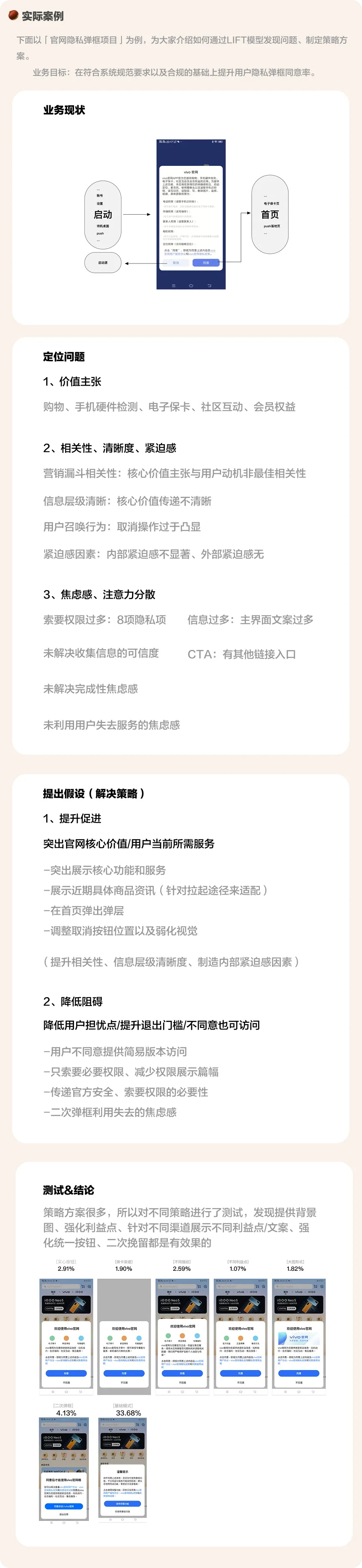 转化率翻倍秘诀！大厂都在用的LIFT模型6大黄金法则