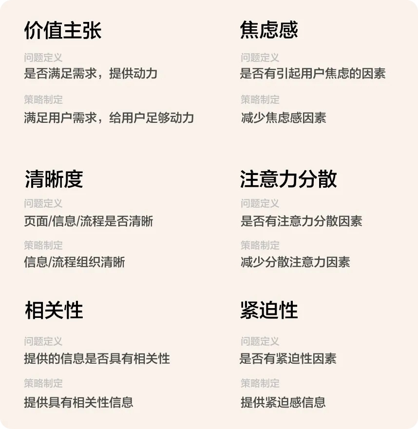 转化率翻倍秘诀！大厂都在用的LIFT模型6大黄金法则