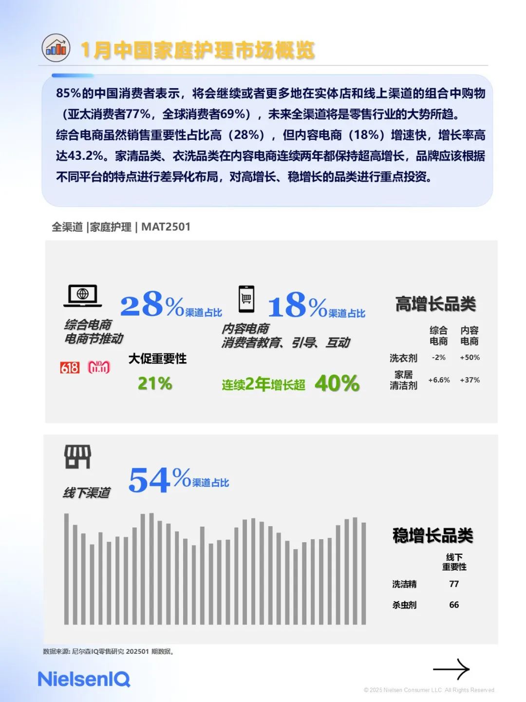 2025年1月快消市场洞察速览（图6）