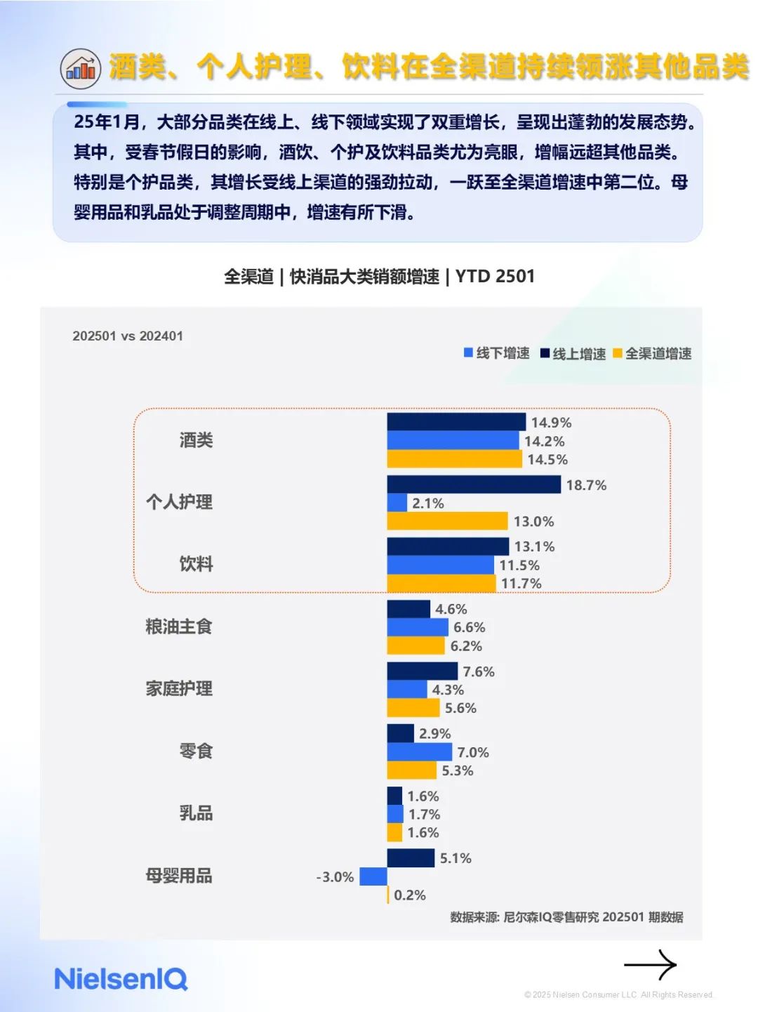 2025年1月快消市场洞察速览（图3）