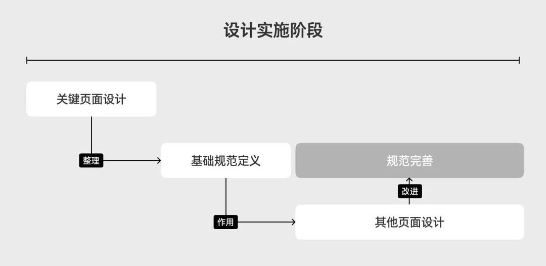 都用现成组件库，B端设计师还怎么做设计？