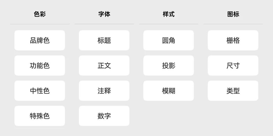 都用现成组件库，B端设计师还怎么做设计？