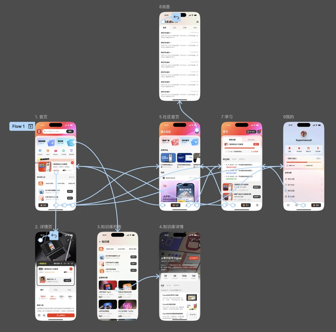 Figma和AE哪个适合做动效？保姆级的深度分析来了！