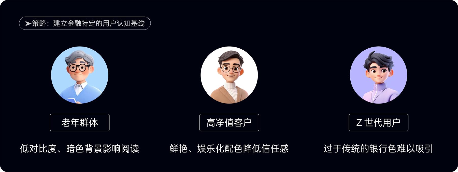 附自查清单！金融类设计的5大高风险配色雷区