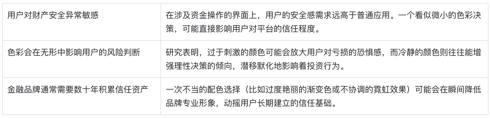 附自查清单！金融类设计的5大高风险配色雷区