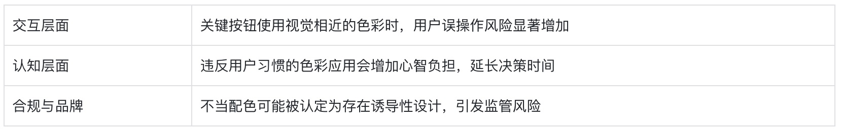 附自查清单！金融类设计的5大高风险配色雷区