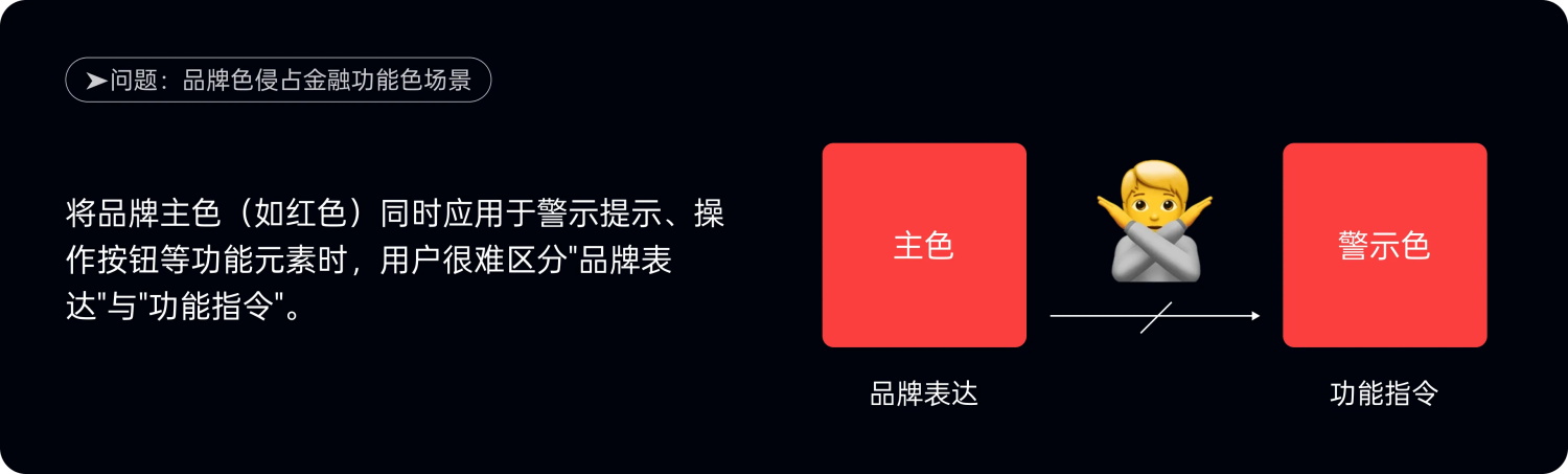 附自查清单！金融类设计的5大高风险配色雷区