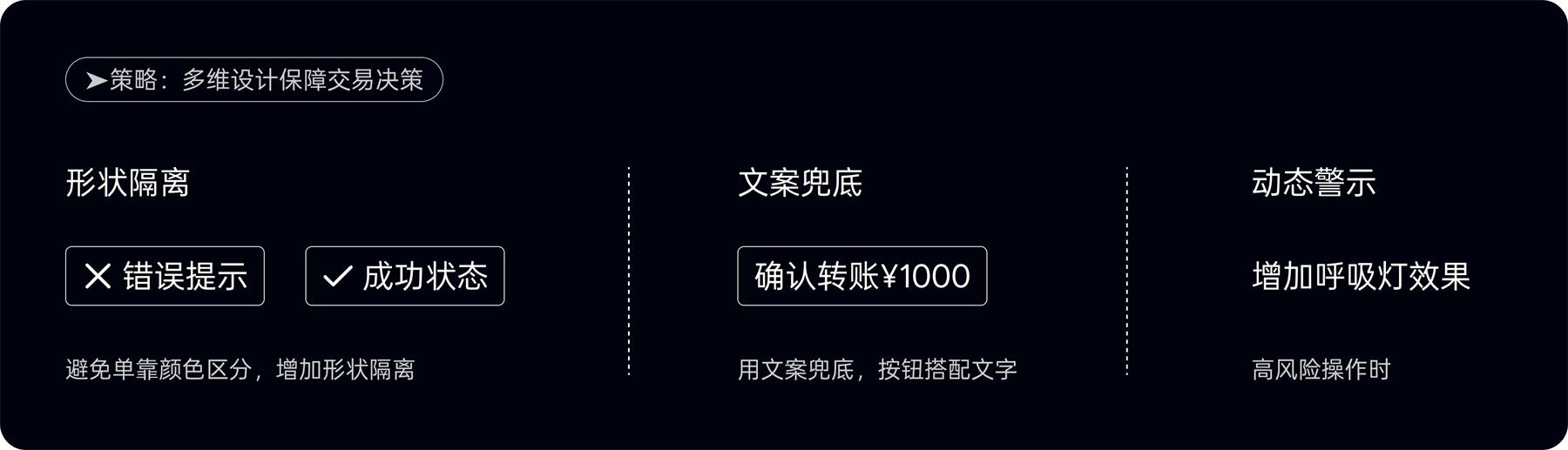 附自查清单！金融类设计的5大高风险配色雷区