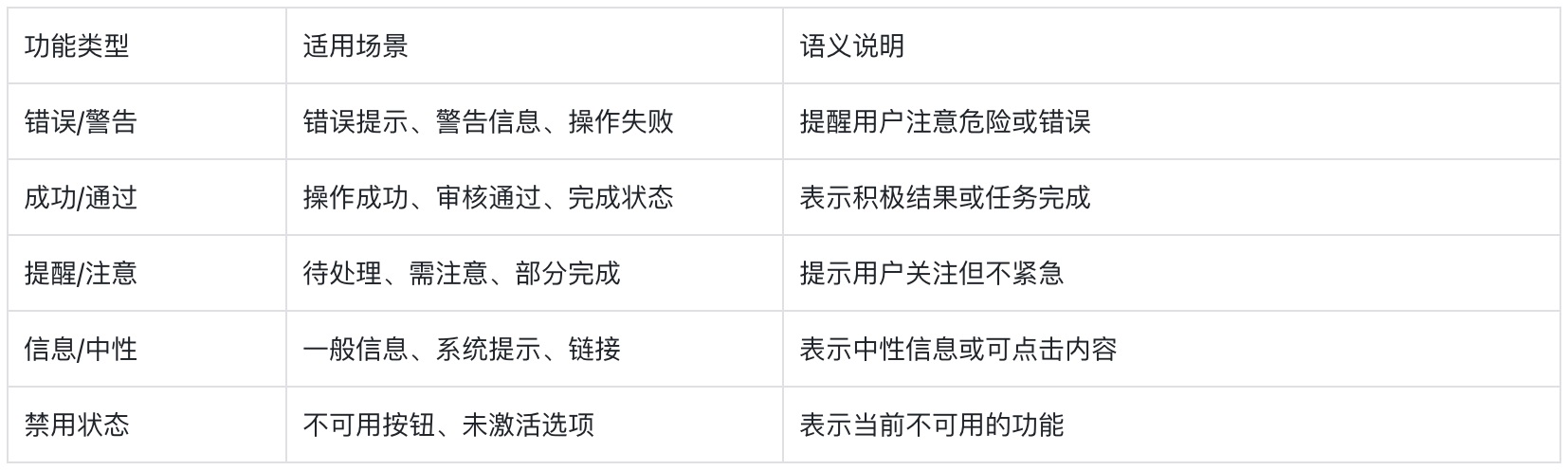 附自查清单！金融类设计的5大高风险配色雷区