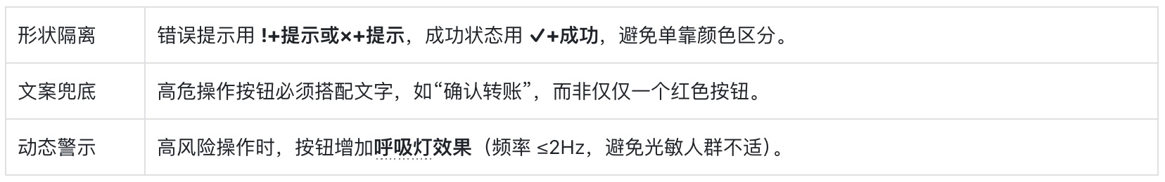 附自查清单！金融类设计的5大高风险配色雷区