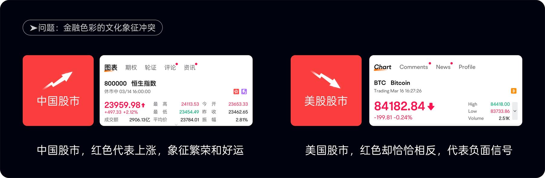 附自查清单！金融类设计的5大高风险配色雷区