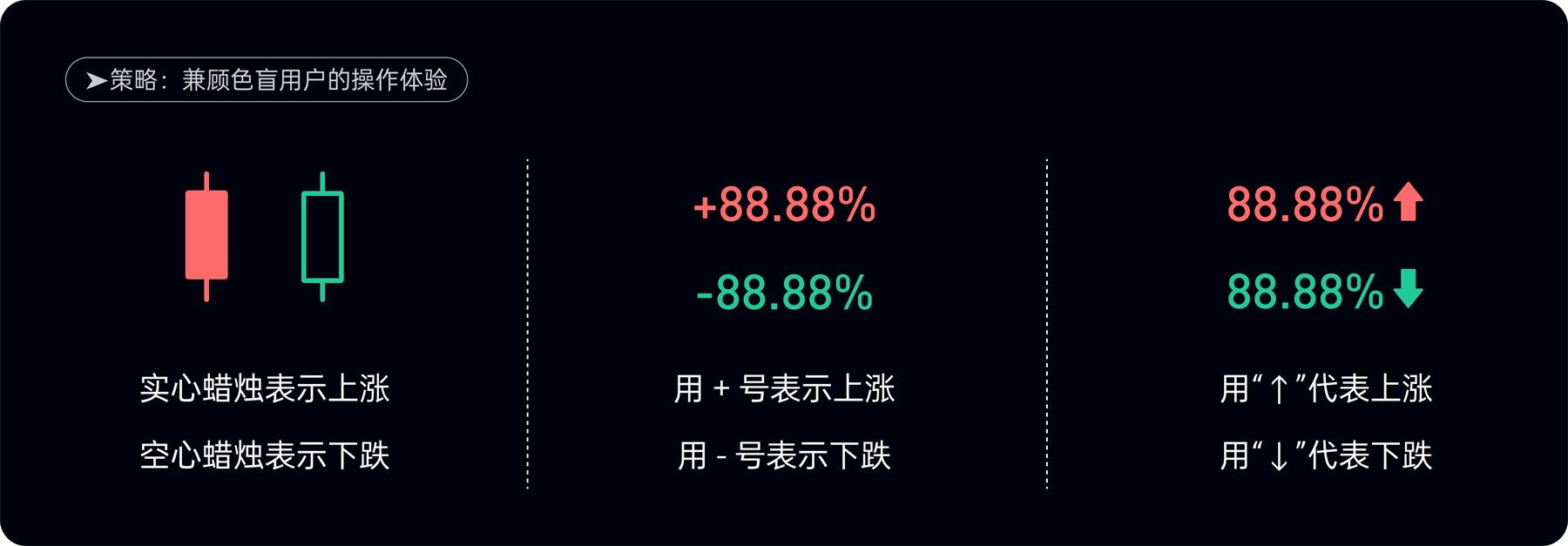 附自查清单！金融类设计的5大高风险配色雷区